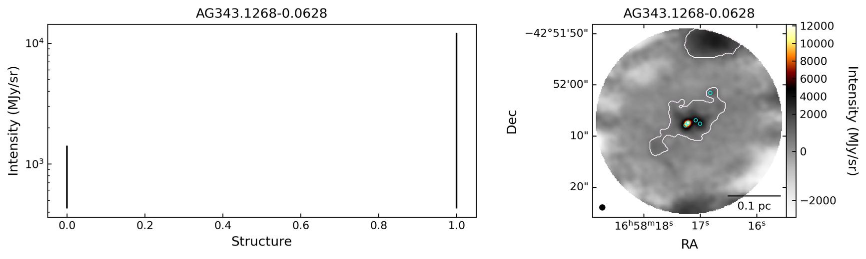 G343.1261-00.0623_AG343.1268-0.0628